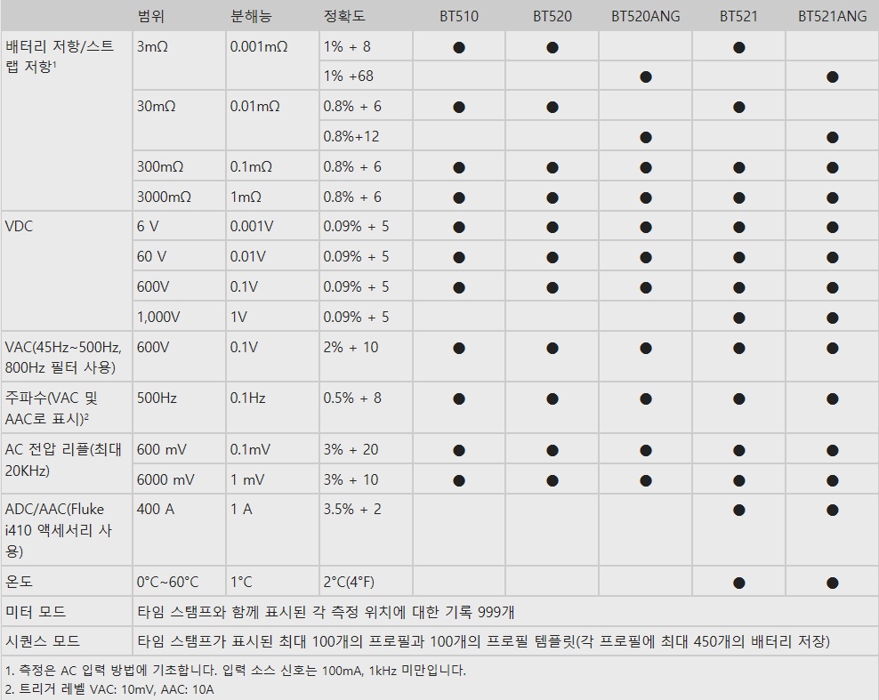 FLUKE 500 사양1.jpg