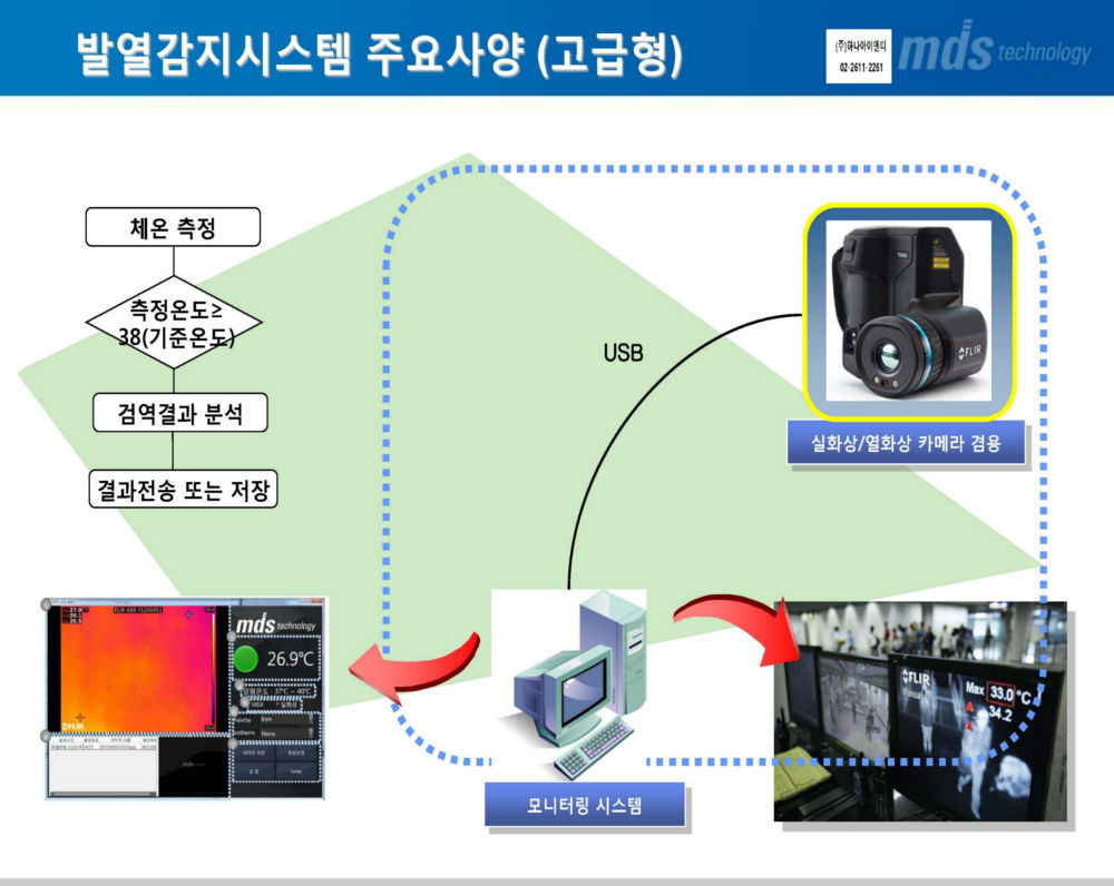 발열감지 프로그램 소개서 - (주)하나아이앤티_페이지_10.jpg