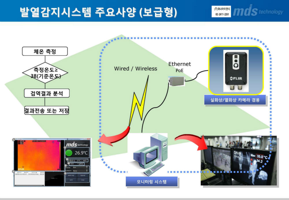 발열감지 프로그램 소개서 - (주)하나아이앤티_페이지_08.jpg